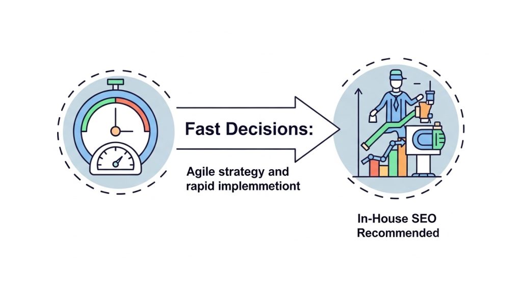 Where In-House SEO Genuinely Outperforms an Agency